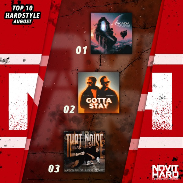NovitHard presents Hardstyle Top 10 | Agosto 2026