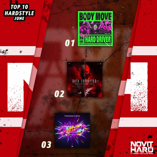 NovitHard presents Hardstyle Top 10 | Giugno 2026