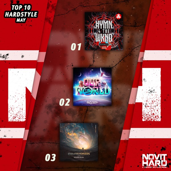 NovitHard presents Hardstyle Top 10 | Maggio 2026